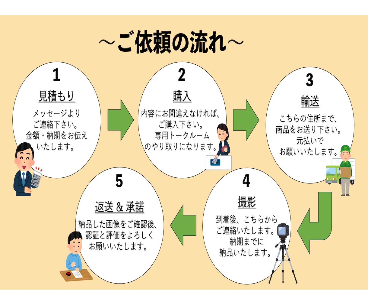メルカリなどのフリマ用お写真撮影 代行 いたします 他にはない商品説明までやってこのお値段！あとはコピペ出品！ イメージ3