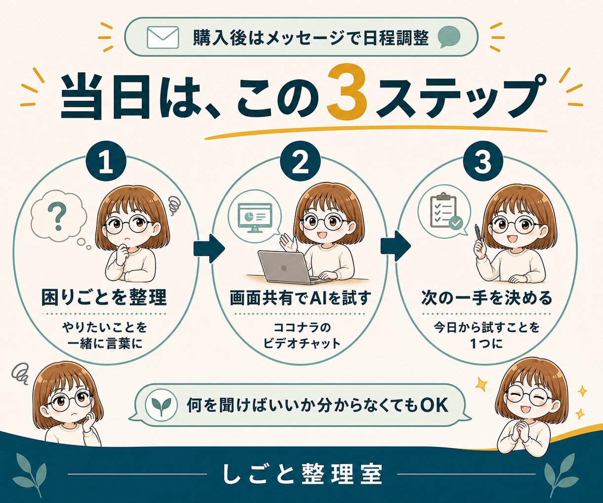 AIを仕事で使う最初の一歩を一緒に整理します 専門用語なし。今の業務に合う使い方を60分で整理 イメージ3