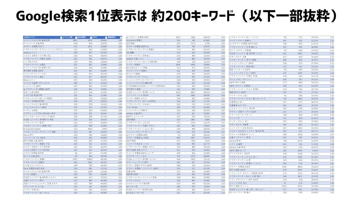 月間170,000PVブログに広告を掲載します 紹介サービスは何でもOK！検索流入の良質ユーザー多数！ イメージ4