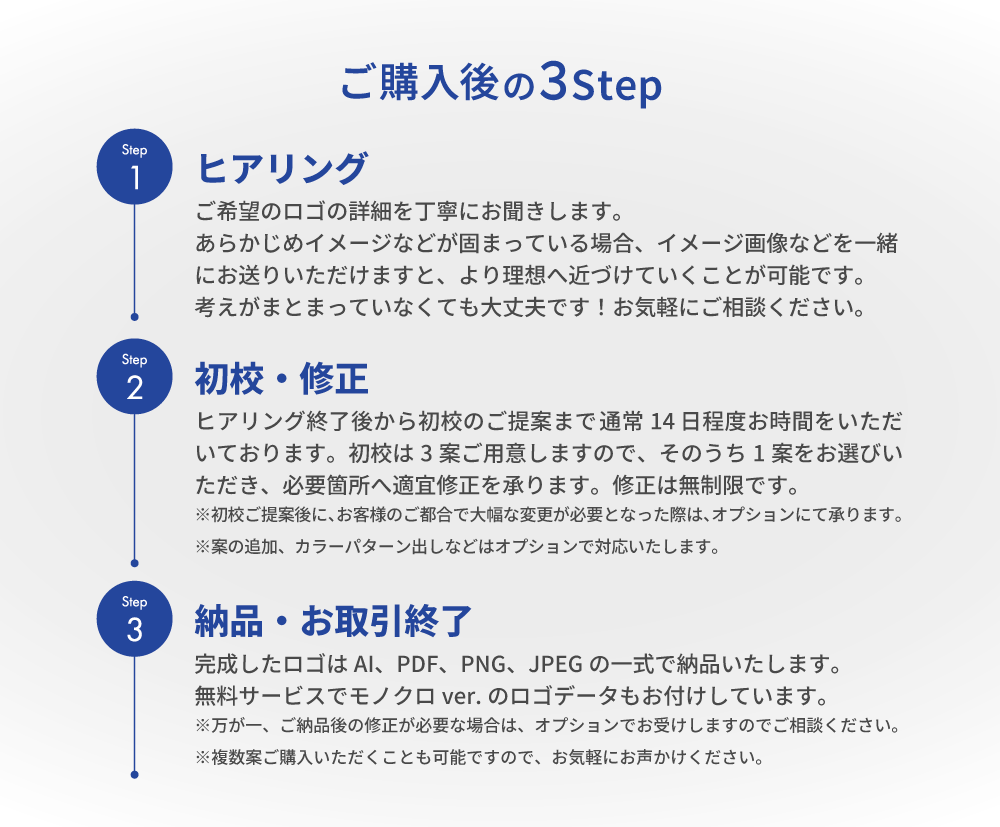 シンプルで視認性の良いロゴデザイン作成いたします 10年先も価値を見出せるロゴを、あなただけのものに。 イメージ2