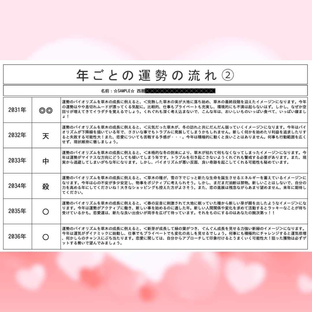 キャンペーン価格！素質・強み・行動時期を伝えます 潜在的な強み・資質・行動のタイミングを全て活かし方伝えます✨ イメージ9