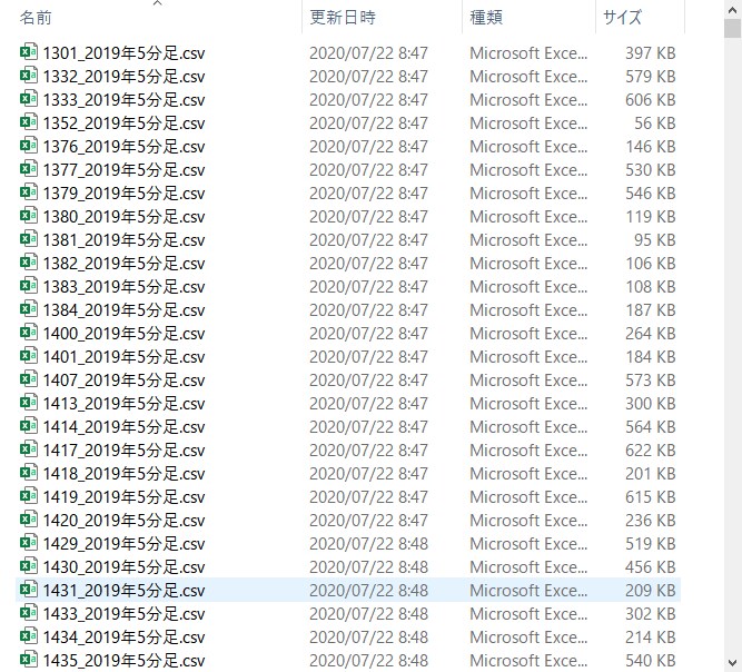 株価データ5分足10年分を販売します 株価データ5分足10年分(CSVファイル)で株価分析する イメージ4