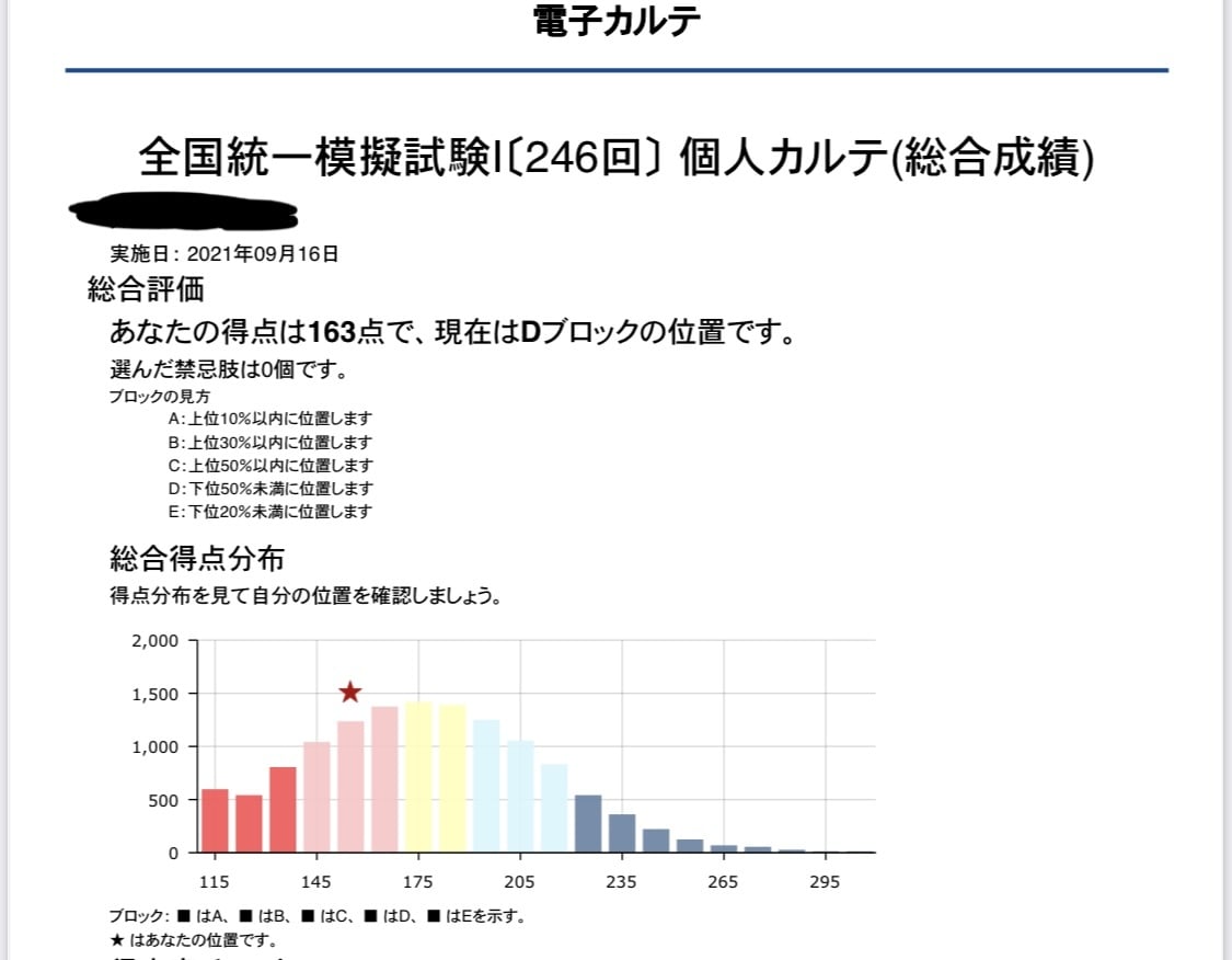 薬剤師国家試験の勉強法についてのお悩みを解決します ❇︎12月からでも285点を獲得した勉強法❇︎ イメージ3