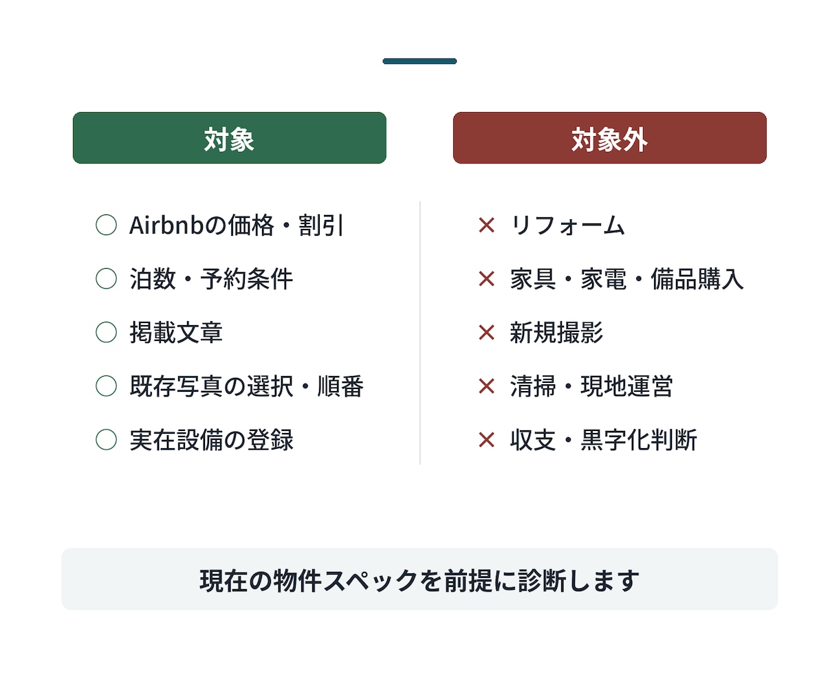 現スーパーホストがAirbnb掲載内容を診断します 問題がなければ変更不要と正直に判定 イメージ5