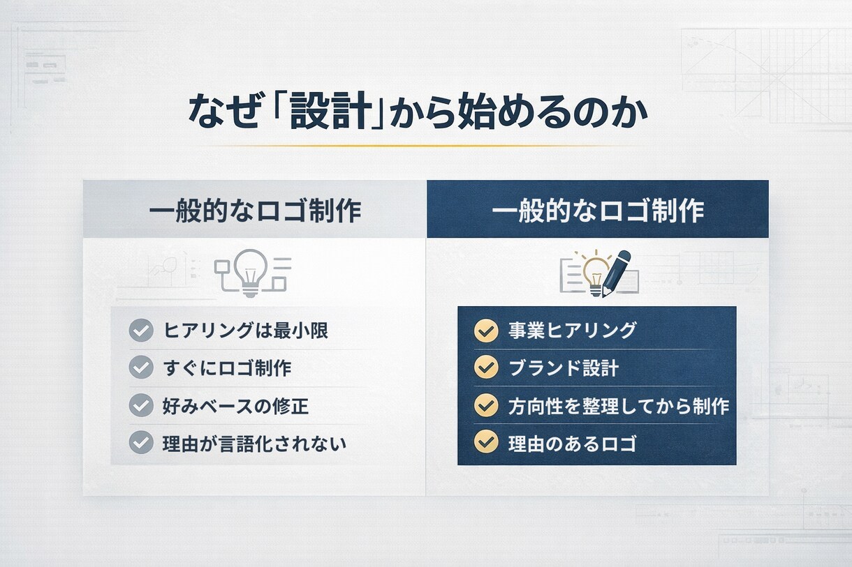 ロゴの方向性が決まらない方へ設計からサポートします 何を作るか迷っている段階から大丈夫です イメージ4