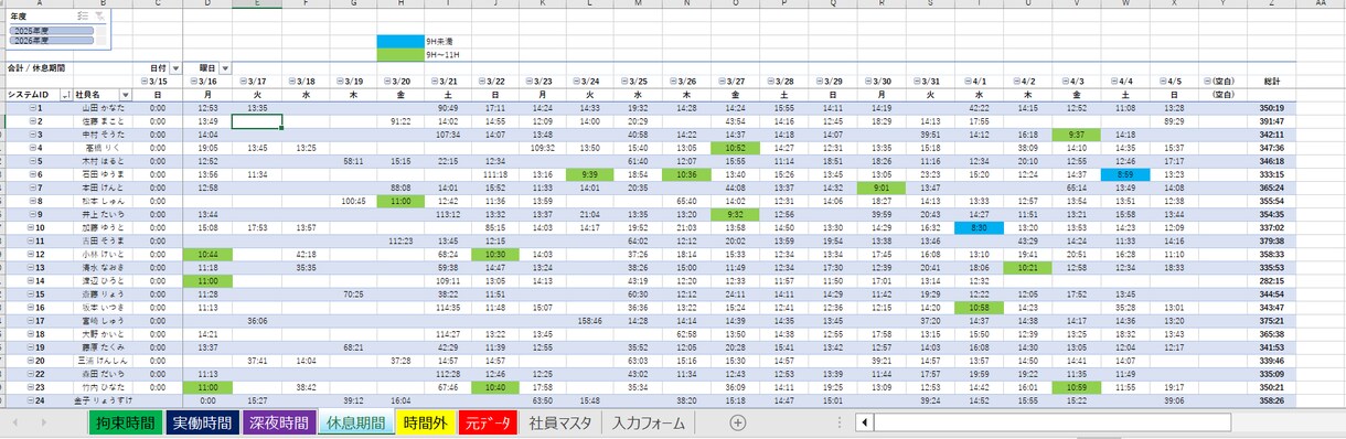 5つの労働時間関係の表をいっぺんに自動作成します 初出品の5枠限定価格。10000円を半額の5000円で！ イメージ4