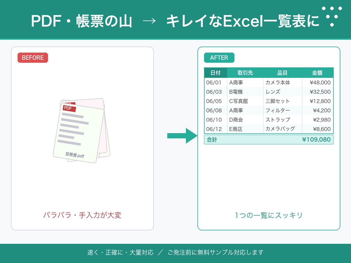 大量のPDF・帳票をExcel一覧表に変換します 面倒な手入力をゼロに。速く・正確に・大量対応します イメージ1