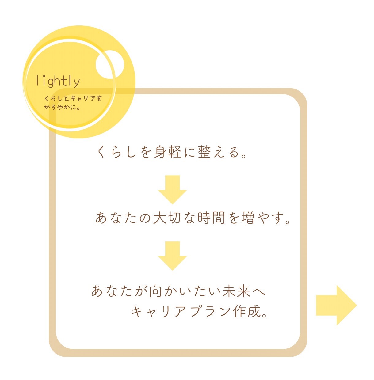 女性限定】暮らしを心地よくします ＊片づけ力と自分軸UP⤴︎ ワークシート＋傾聴で強み引き出し イメージ3