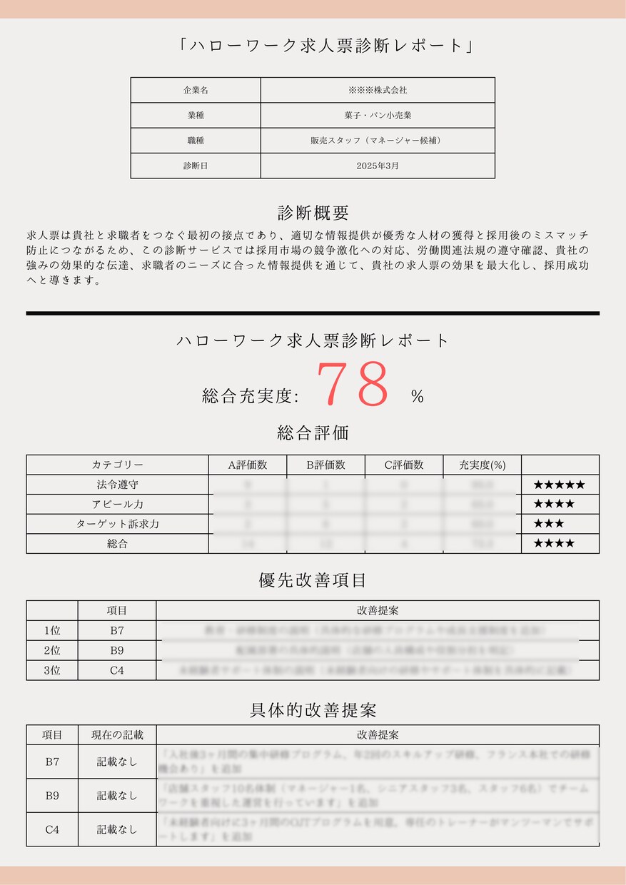 社労士によるハローワーク求人票改善診断します 法令順守と応募率向上のW達成！社労士による求人票診断 イメージ1