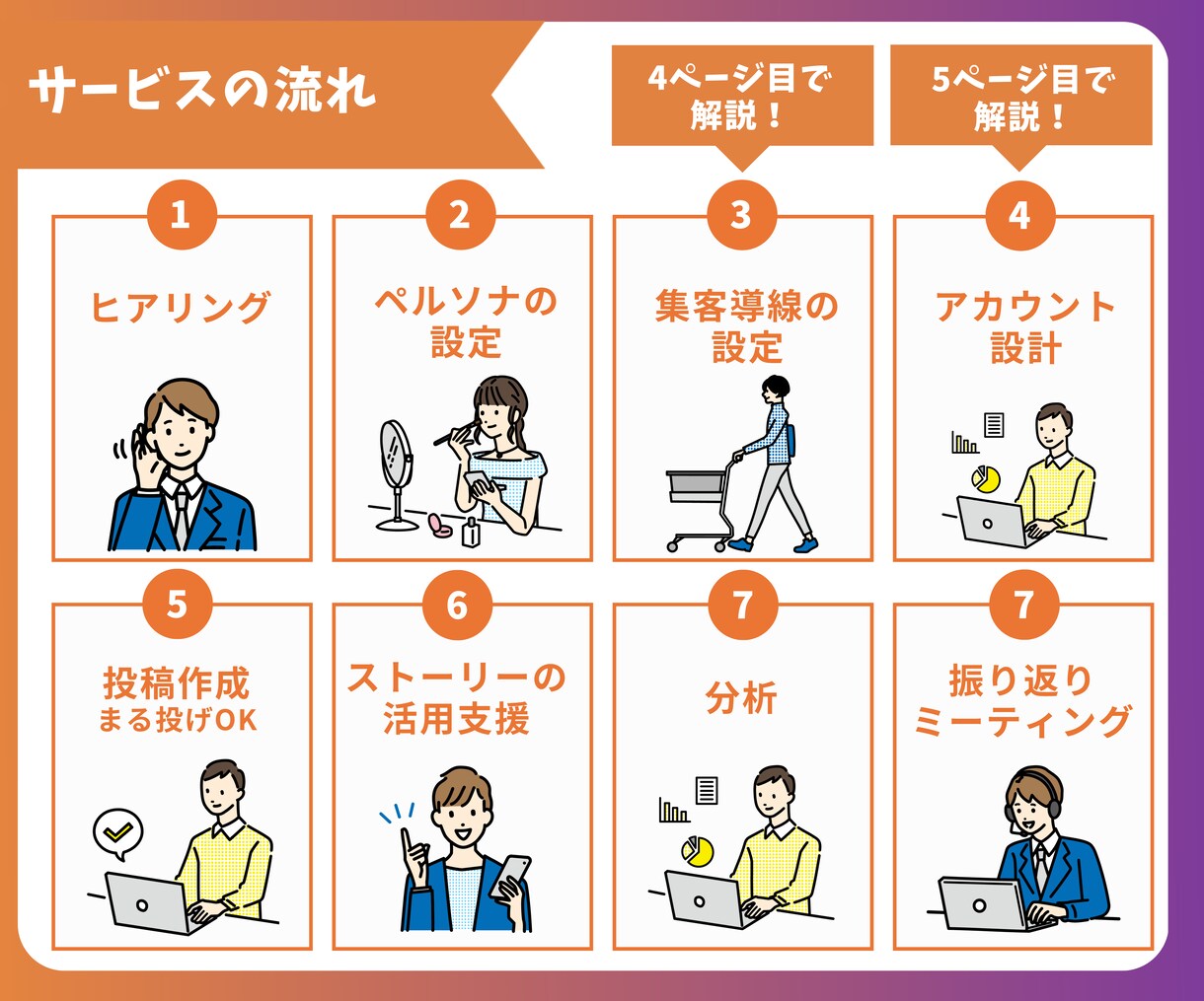 インスタ運用代行をします リールも可能！丸投げOK！デザインだけでなく集客動線も構築！ イメージ3