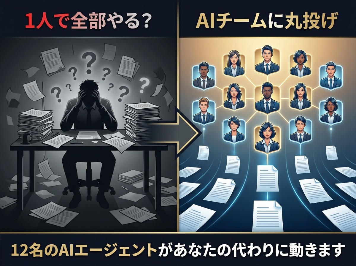 AIチーム12名があなたのビジネス丸ごと設計します AIチーム12名が戦略から記事・LP・LINEまで一括納品 イメージ4