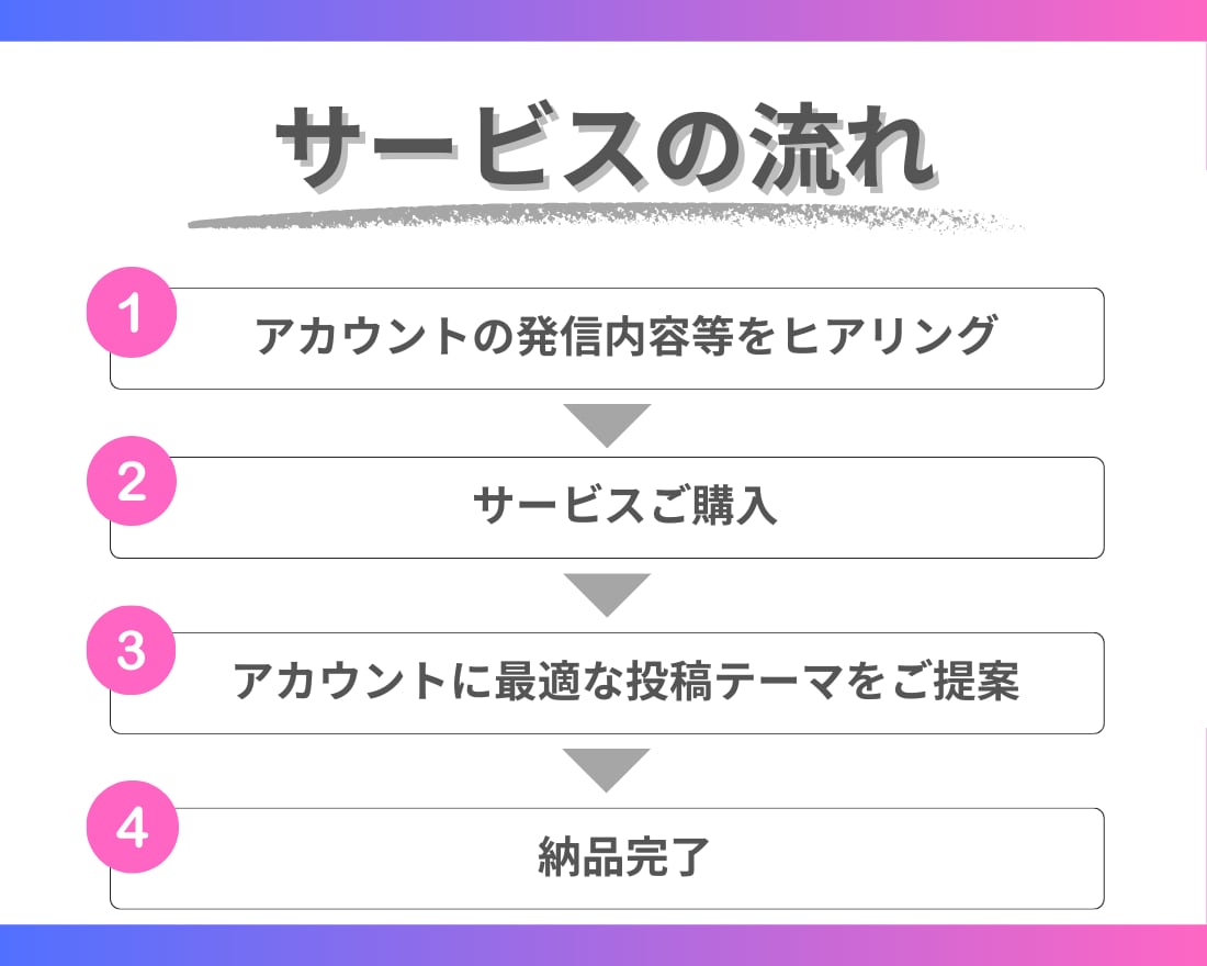 Instagram投稿テーマ15個ご提案します インスタ運用/投稿タイトル/アカウント設計/SNS集客 イメージ4
