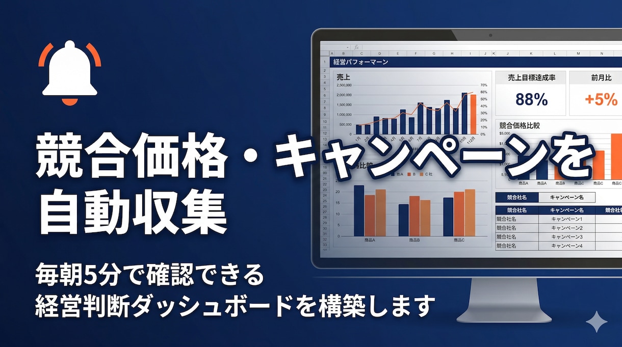 競合価格・キャンペーン情報を自動収集・整理します 手作業の競合調査から解放｜AI要約つきで即・経営判断 イメージ1