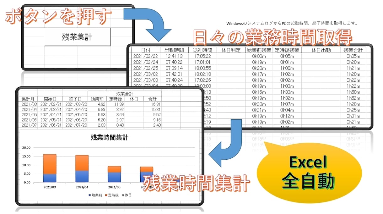 Excel VBAによる自動化。なんでも承ります シフト自動化/在庫管理/書類作成/ブラックボックスツール保守 イメージ5