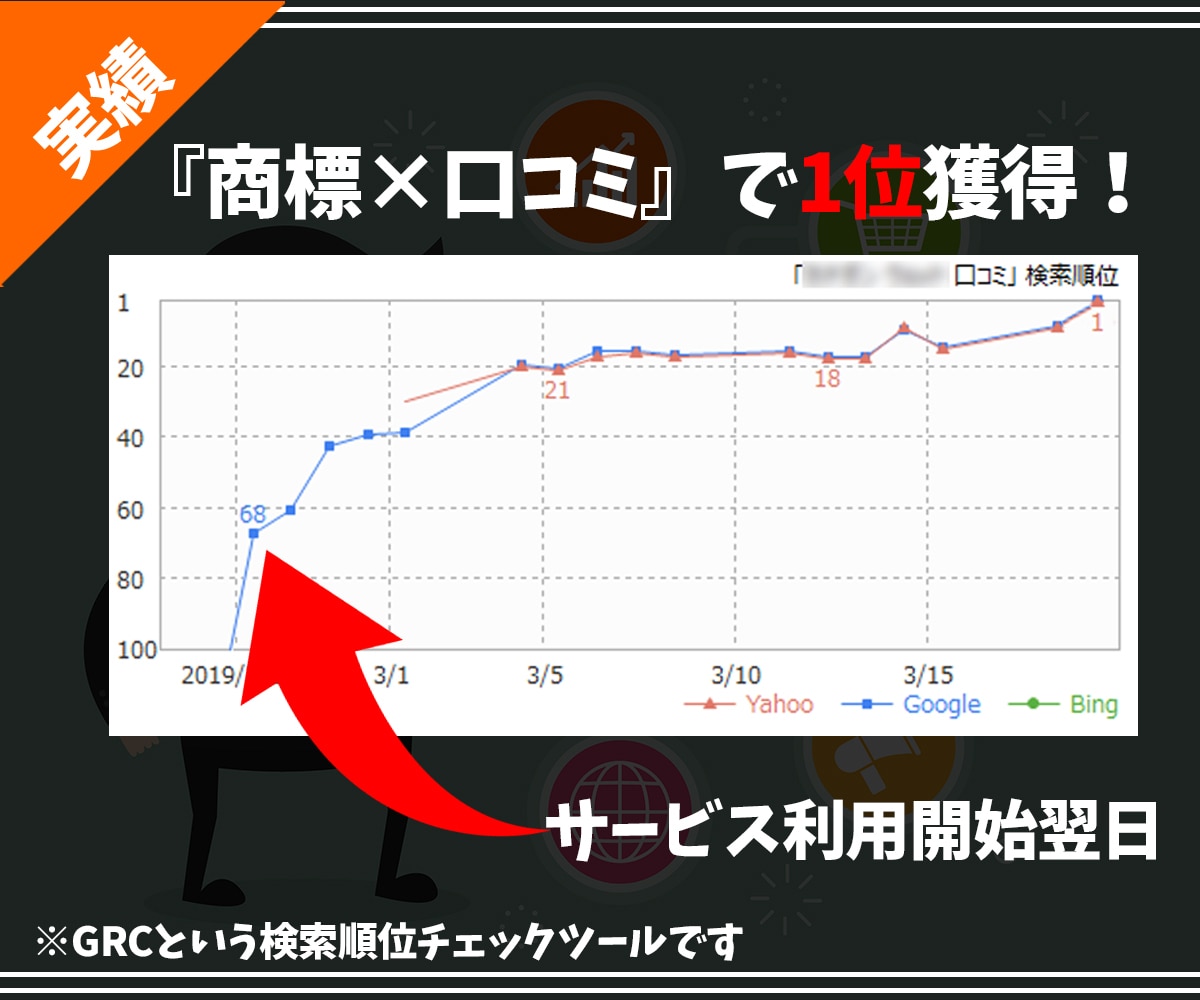 SEO対策に！★ピラミッド型リンクで順位上げます 最強コスパ★20の政府・教育機関から被リンクを！ イメージ4