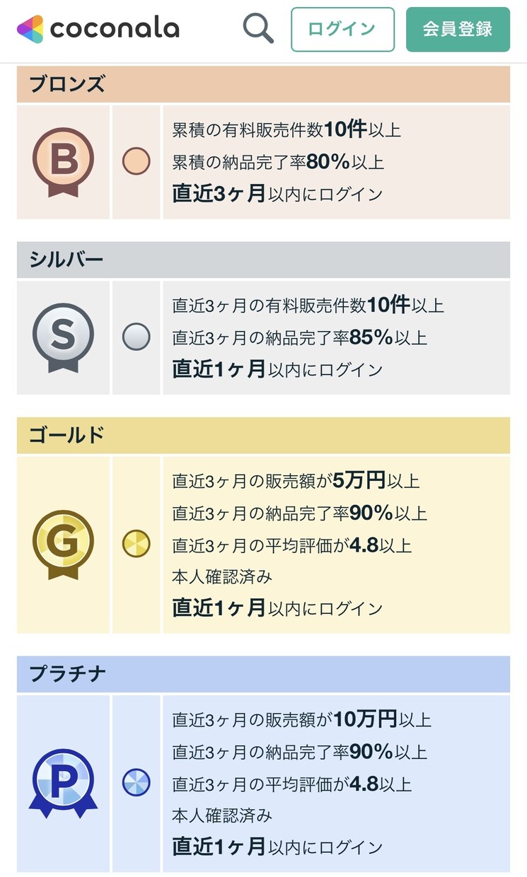 超ミラクル✨コピペするだけ半自動の稼ぎ方教えます ✨初心者や老若男女不問✨ココナラで売れてるサービスはこれ✨ イメージ5