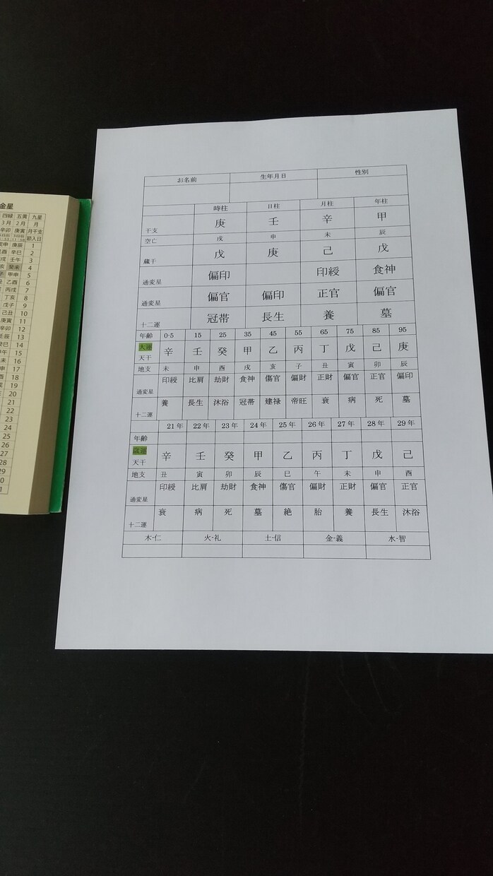 四柱推命で相性などを鑑定いたします 相性や何かの行動時期などを四柱推命にて鑑定いたします。 イメージ2