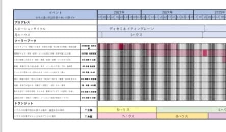 未来に何が起こるか知りたい方！未来予測法で占います ソーラーアーク法(西洋占星術)で仕事運、婚期などを読みます イメージ2