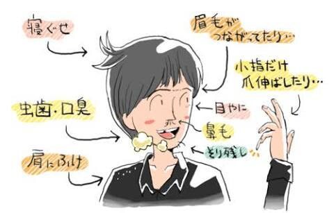 ズバリ言います！貴方の見た目、指摘します 。指摘されたことを直す事で見た目の改善に繋がります。 イメージ2