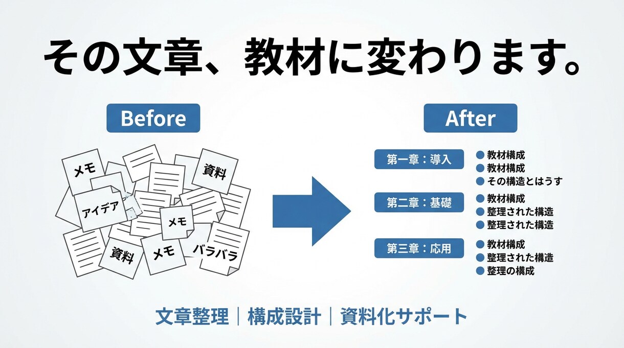 あなたの文章を教材レベルの資料構成に整理します 文章を“伝わる教材構成”へ再設計します イメージ1