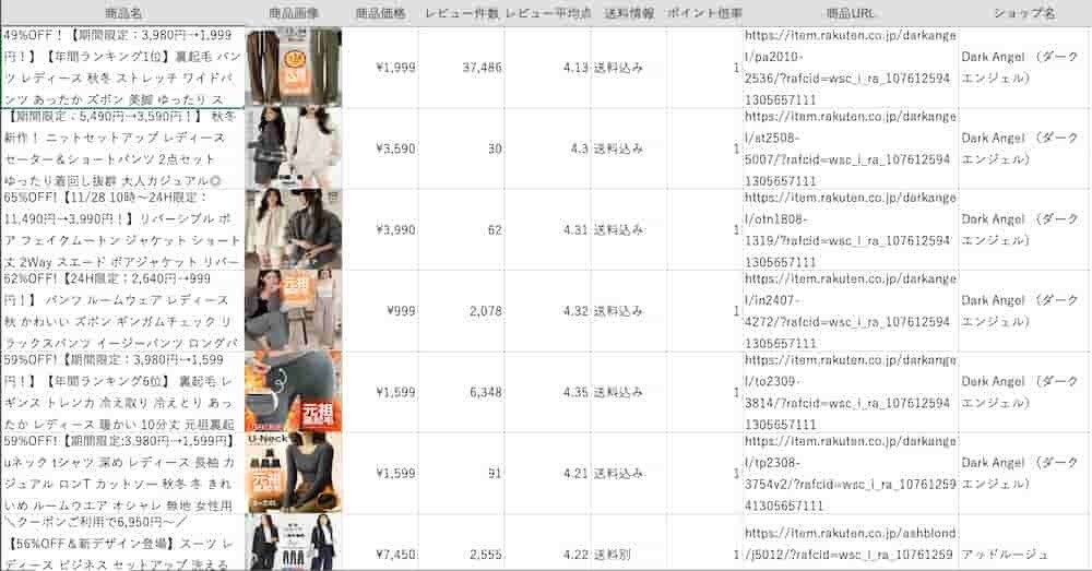 楽天リサーチツールを販売します Webアプリで使いやすい！ExcelとCSV出力対応 イメージ3