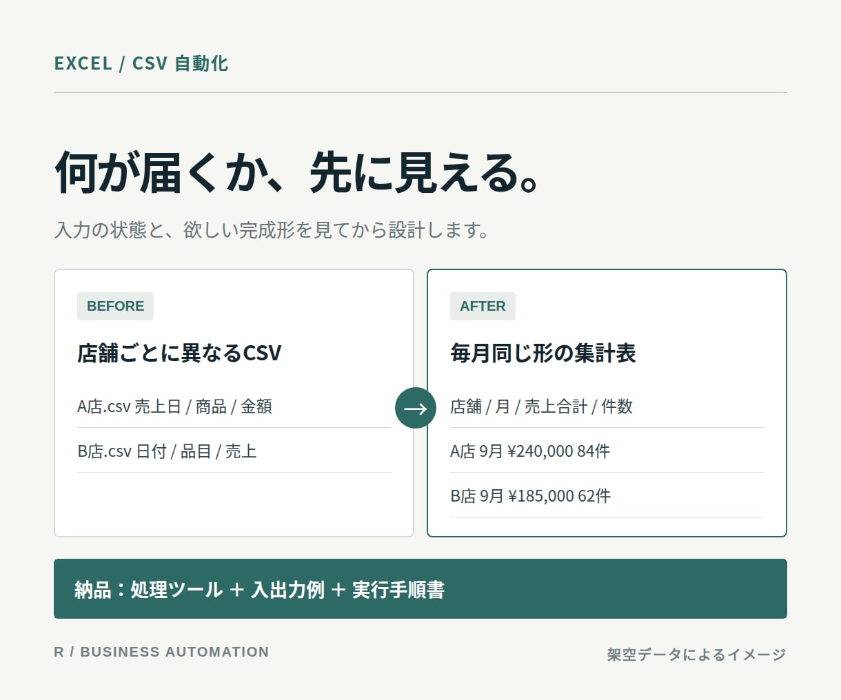 毎月のExcel・CSV集計を自動化します 転記・整形・集計を、繰り返し使える仕組みに イメージ2