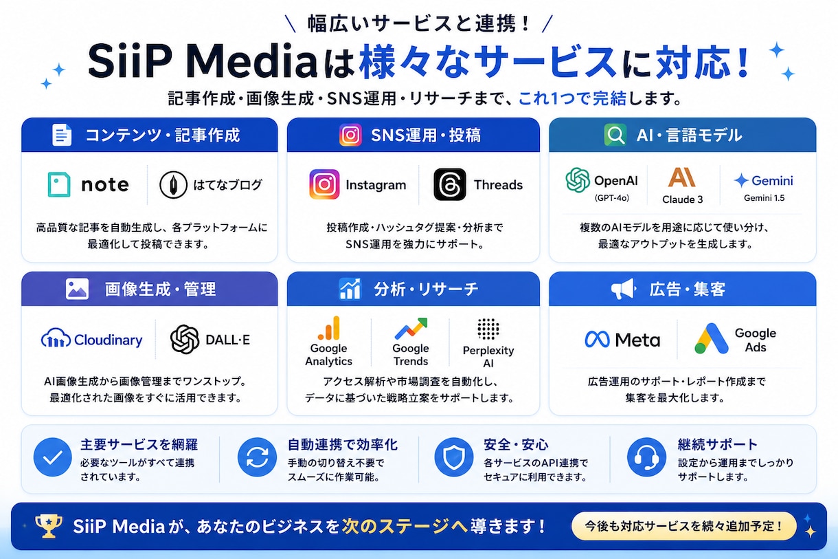 SiiP Media｜SNS運用を自動化します AI社員が記事作成から自動投稿まで対応 イメージ4