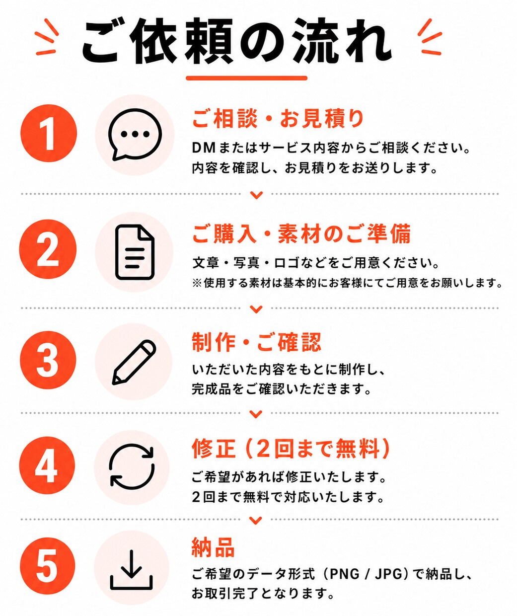 伝わるinstagramフィード投稿を作ります 見やすく、伝わる投稿デザインを3枚1,500円で制作します イメージ4