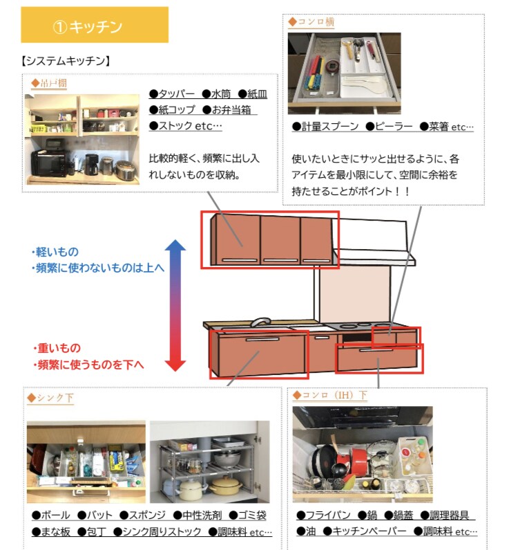 汚部屋からスッキリ部屋へ！テキスト＋サポートします 「片付けが苦手…」そんなあなたに【返金保証有り】 イメージ6