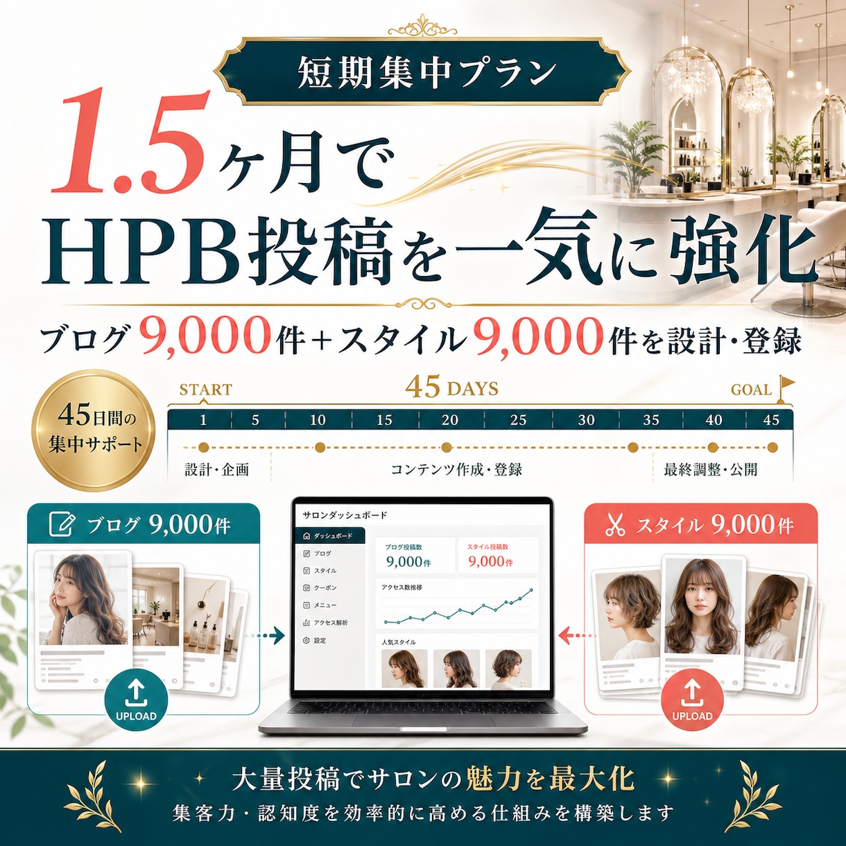 HPBブログとスタイルを各９０００投稿します 1.5ヶ月でページ内キーワードとPV導線を強化 イメージ2