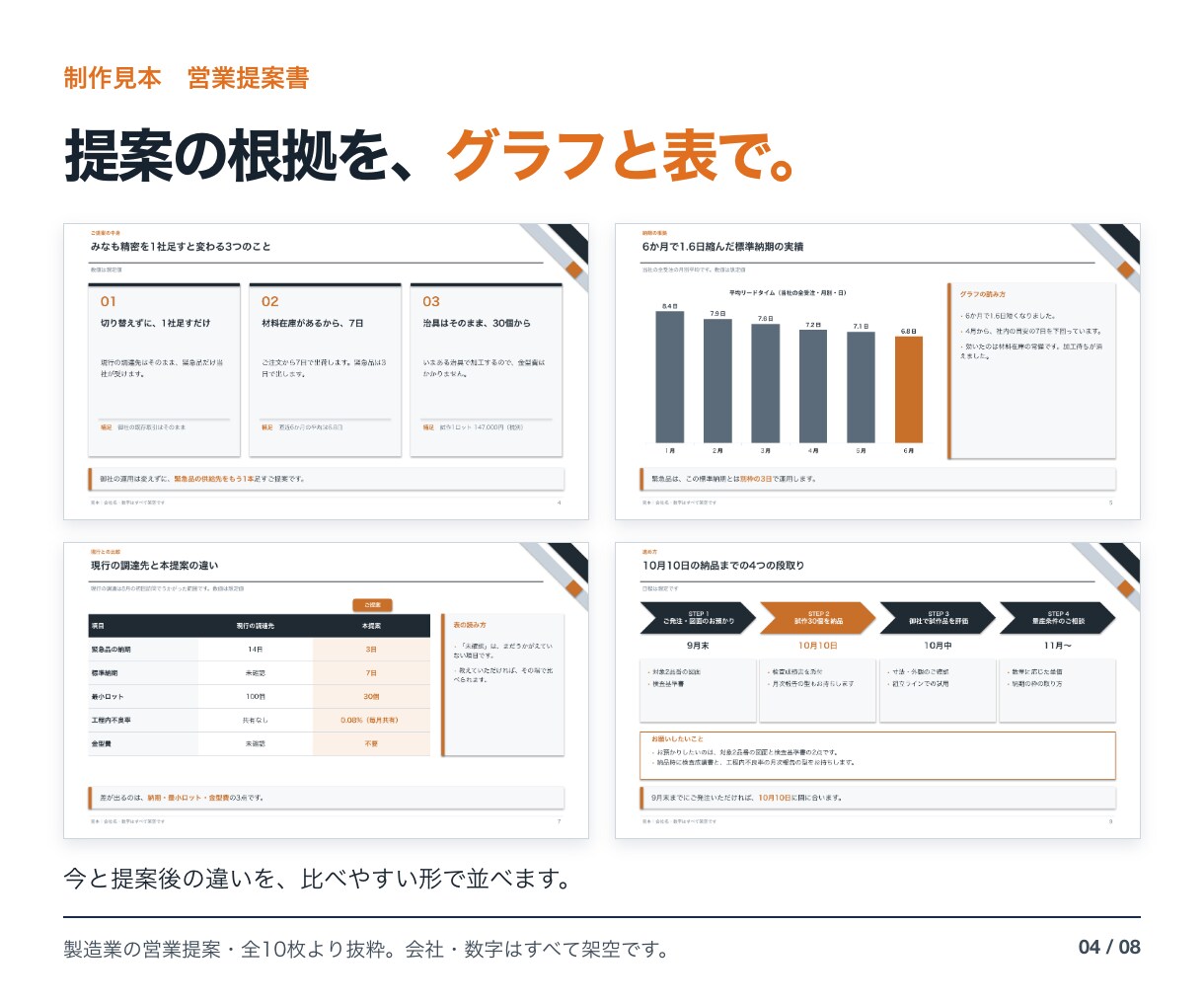 営業資料・サービス紹介資料をパワポで作ります 困りごとから次の一歩まで、商談の順番で組み立て イメージ4