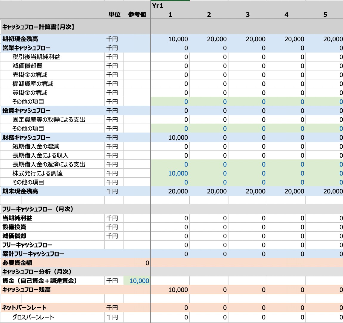 創業/新規事業に使える！事業計画シートを販売します 数値を入れると事業活動のシミュレーションができます イメージ2