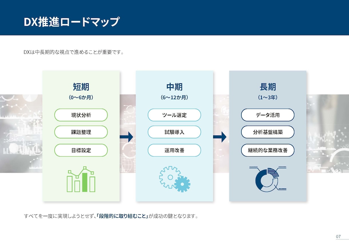 BtoB向けのホワイトペーパー承ります 複雑なサービスの情報を誰にでも分かりやすいデザインにします イメージ3