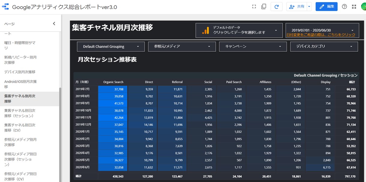 無料公開中！データポータルでダッシュボード作ります 個人も企業も、あなたのサイトのアクセス解析レポートを1秒で！ イメージ7