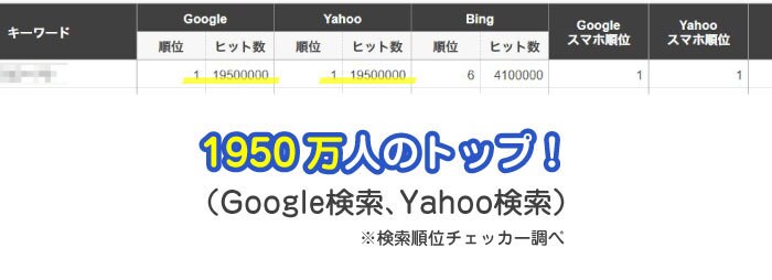 難アリ※あなたのブログの改善点を教えます 月間100万PVの副業ブロガーがブログをチェックします！ イメージ3