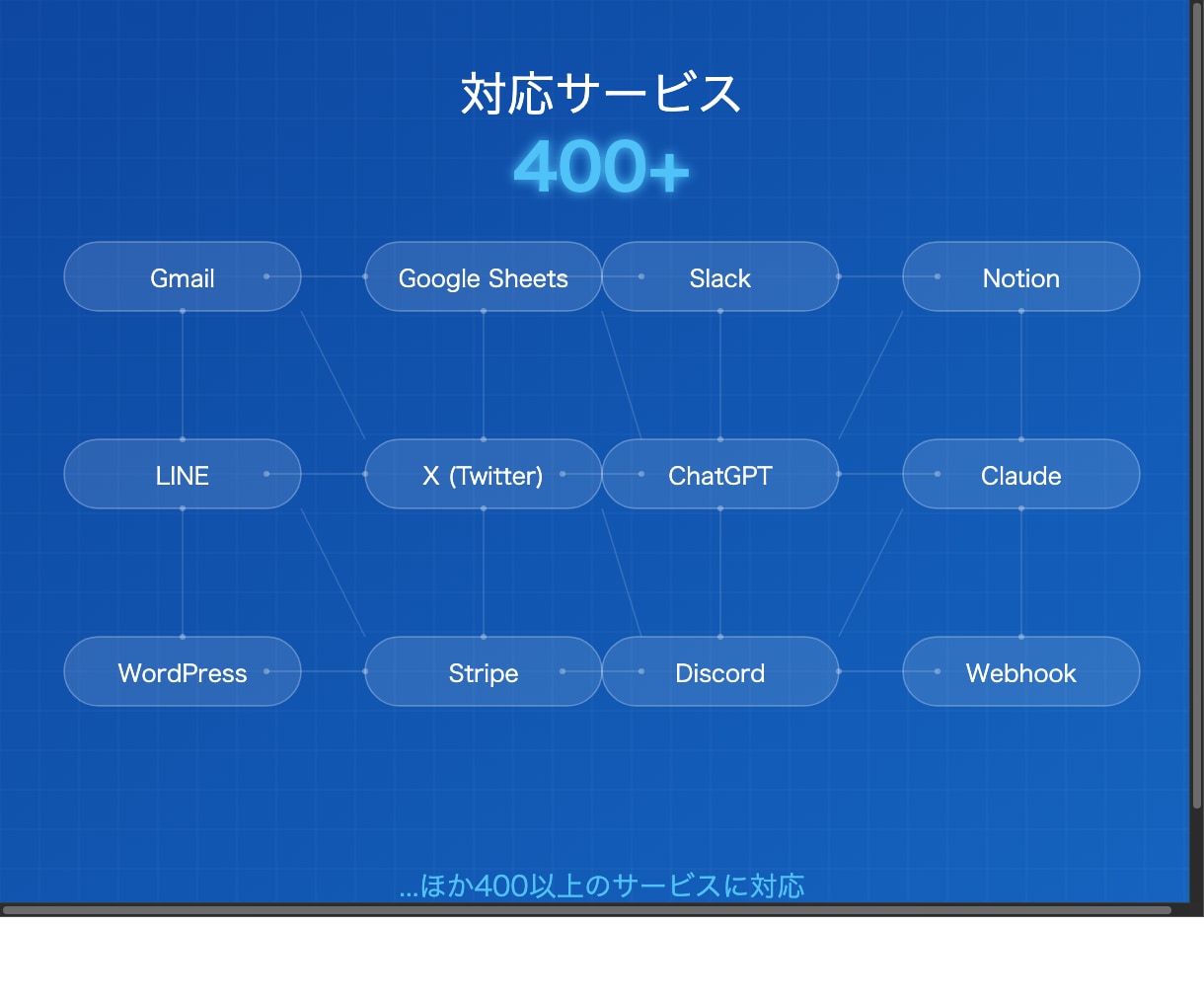 n8nで面倒な業務をまるごと自動化します 毎日の「めんどくさい作業」、自動化しませんか？ イメージ5
