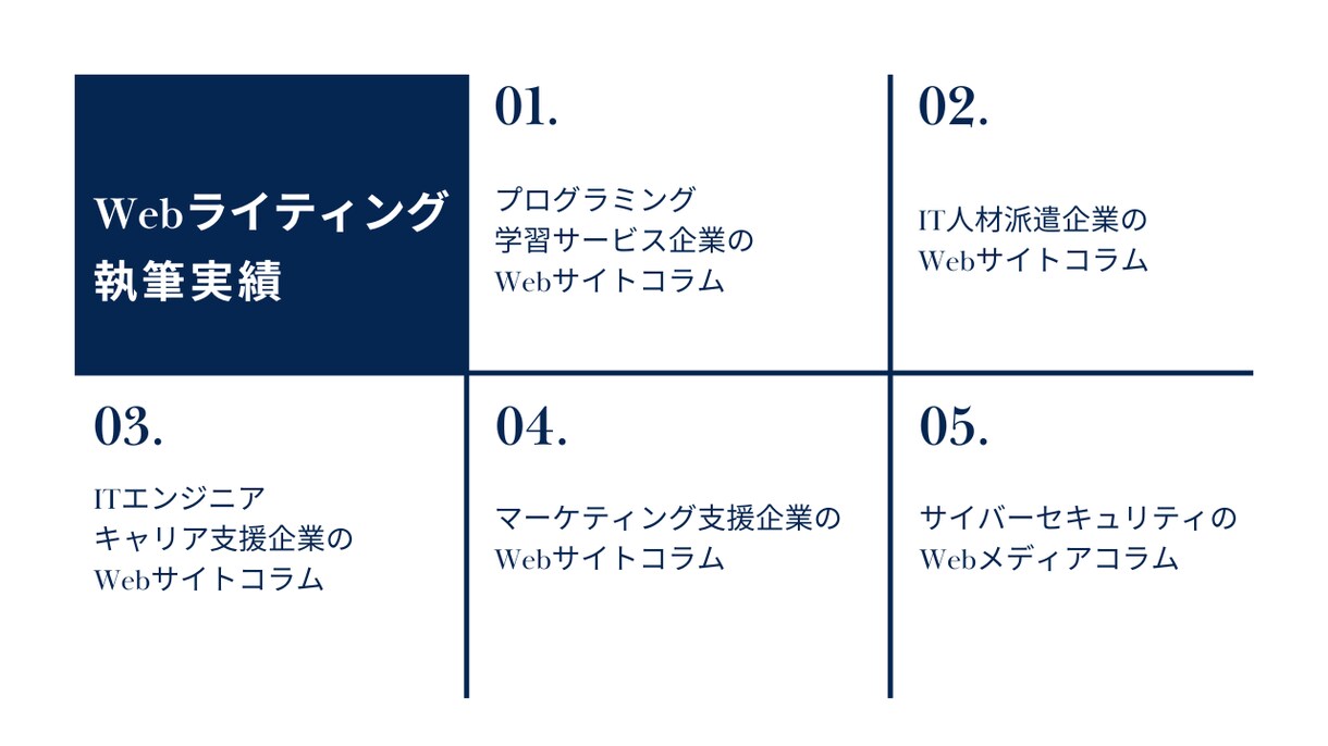 掲載実績100件以上！高品質の記事を執筆します IT関連特化。クオリティ重視。プロ品質の記事をあなたの手に イメージ2