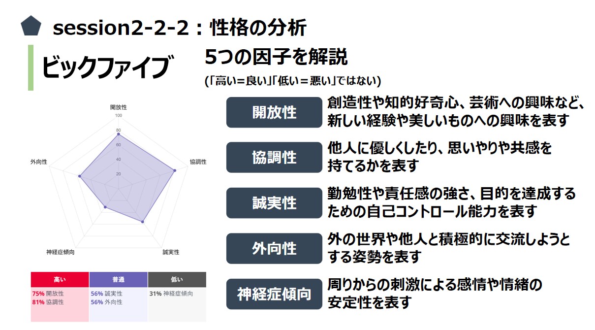 部下が本音を話す1on1の「型」を教えます 部下が育たない・辞める悩み、1on1で変えます イメージ5