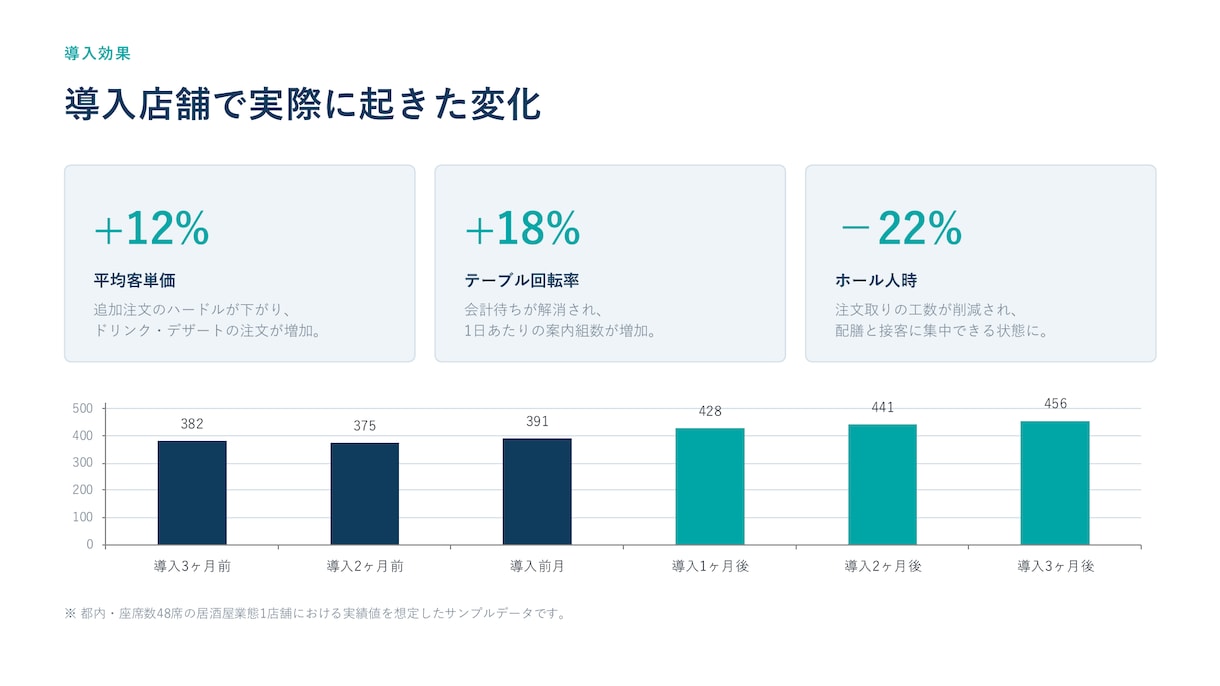 IT・SaaS企業の営業資料を構成設計から作ります 構成設計から丸投げOK｜5営業日｜pptx編集可 イメージ1