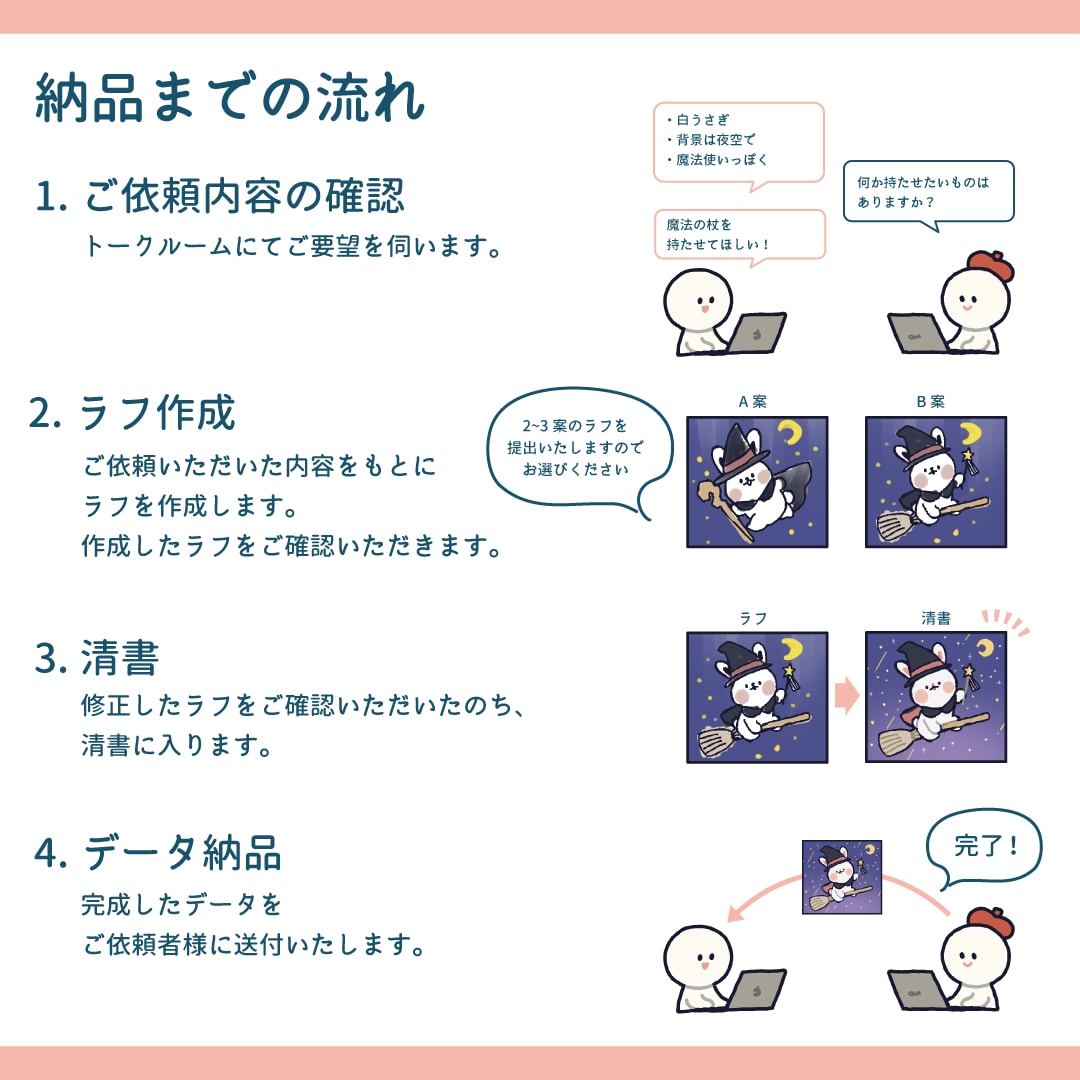 ゆるかわなペットの似顔絵作成します 飼い主さんの似顔絵も描きます！プレゼントや記念日に♪ イメージ2