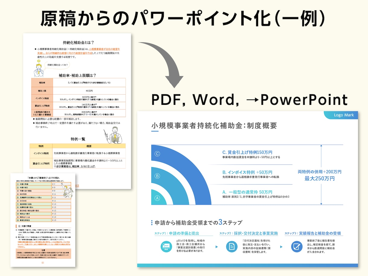 シンプルに伝わり響くパワーポイント資料を作成します 手書きメモOK！構造をシンプルに整頓し「伝わる資料」を構築 イメージ1