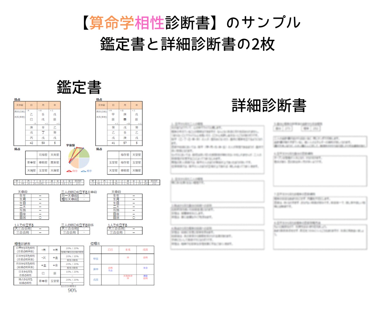 お二人の相性を占います。４枚の鑑定書をお届けします 四柱推命、九星気学、算命学、宿曜より、お相手との関係を鑑定。 イメージ8