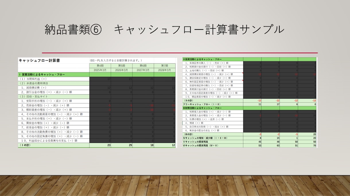 銀行融資の「説明が足りない」を、実務目線で整えます 「チャット」で銀行の稟議が通る状態を作ります イメージ8