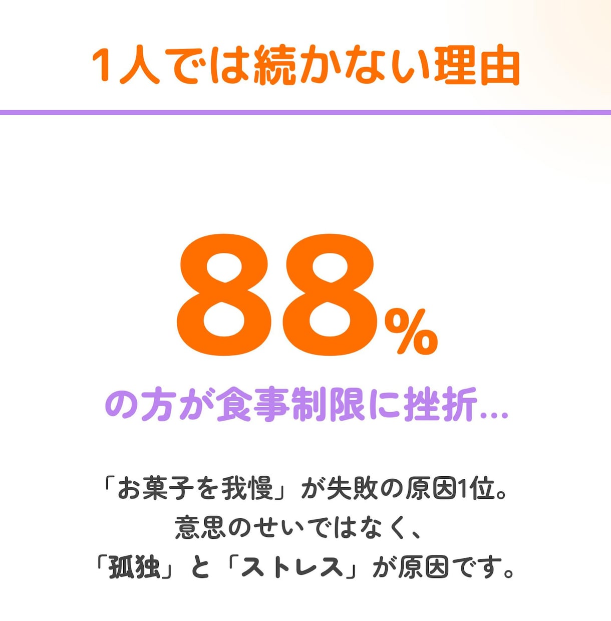 ダイエットで綺麗・理想の自分に★2週間伴走します 飽き性、3日坊主、継続苦手大歓迎！習慣を作りモチベ維持♥ イメージ3