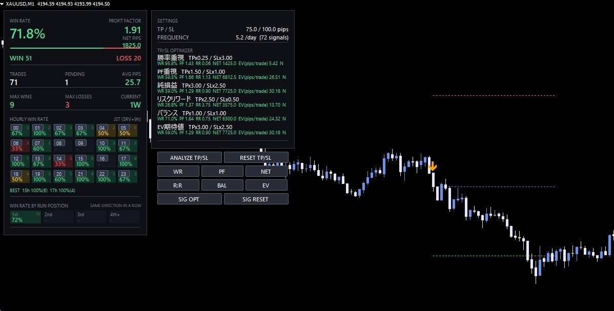 多機能、勝率表示、TPSL最適化シグナル譲ります マニュアル先渡し可、多機能、勝率表示、TPSL最適化シグナル イメージ3