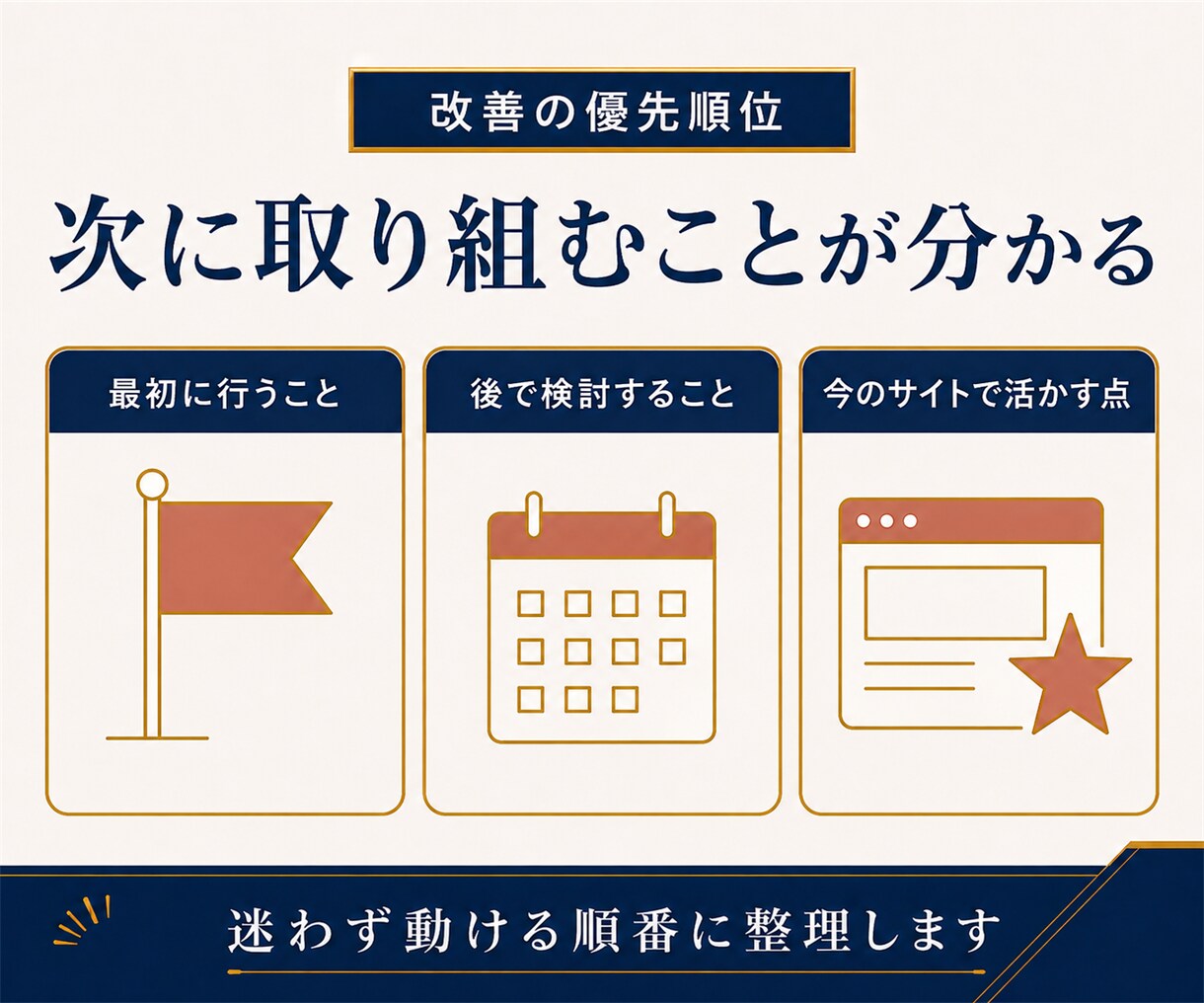 ホームページを診断し改善の優先順位を提案します 問い合わせに悩む方へ。事業の状況を伺い次に取り組むことを整理 イメージ3
