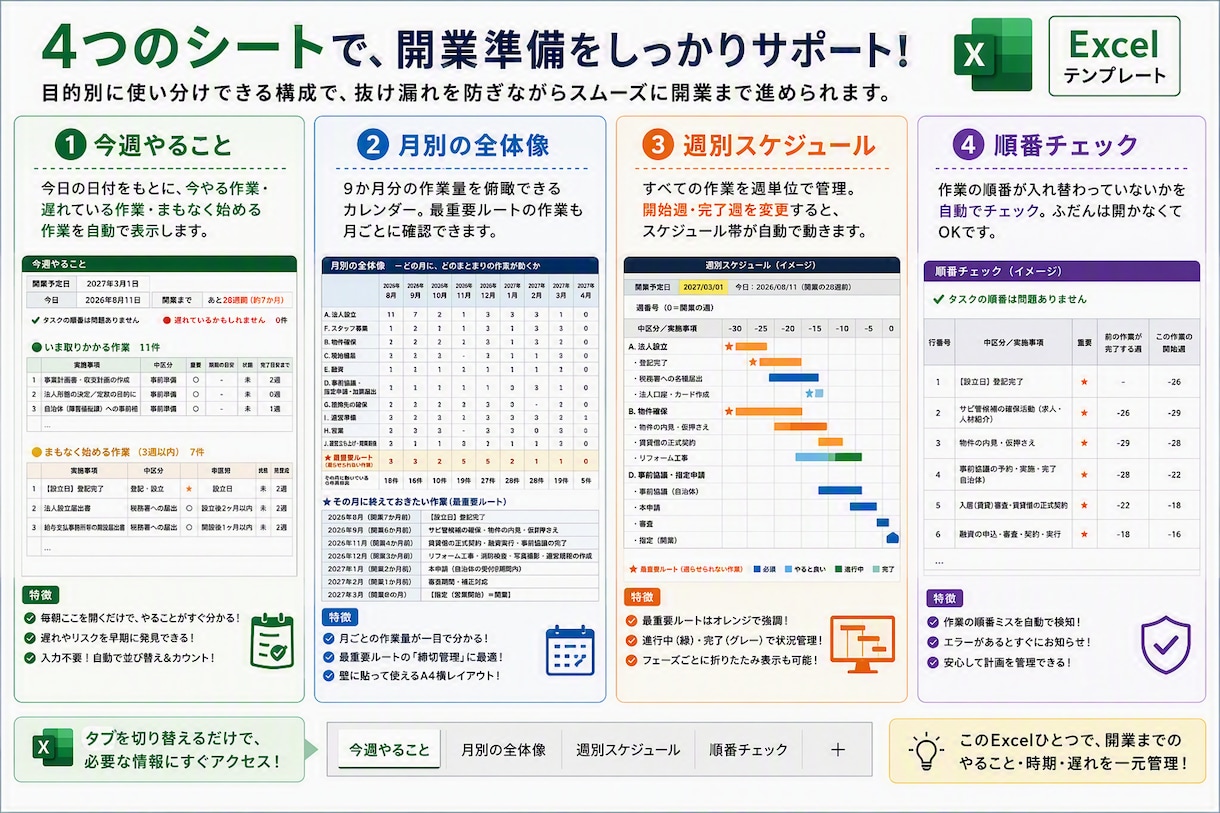 障害者グループホーム開業の全日程表を提供します 今日やること・遅れている作業が毎朝ひと目で分かります イメージ3