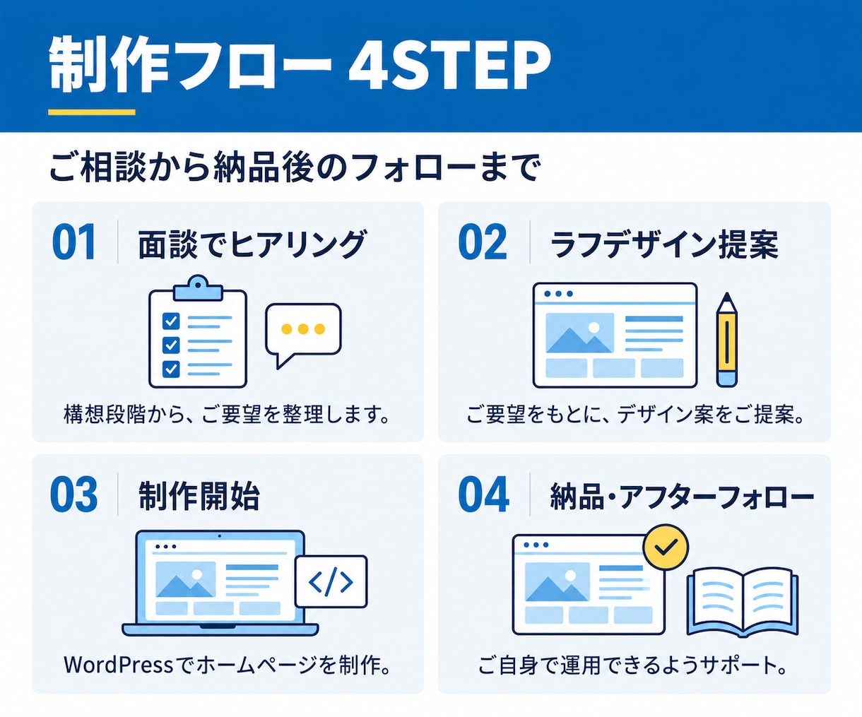 ホームページのデザインをゼロから制作して作成します 丸投げOK/SEO対策/マニュアル付/コーポレートサイト イメージ5
