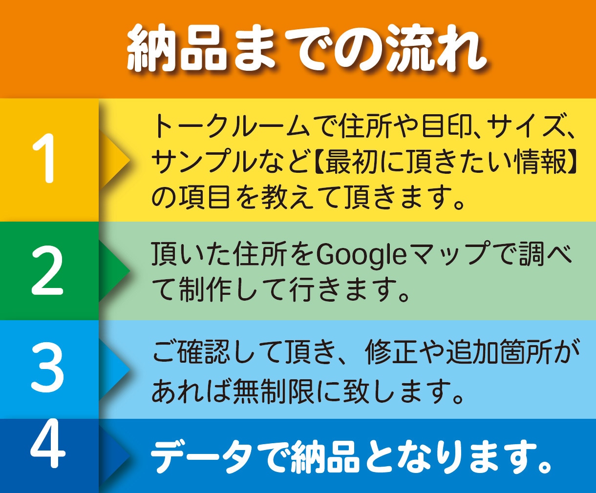 分かりやすい地図を作成いたします GoogleMAPを元に分かりやすい地図を作成いたします。 イメージ10