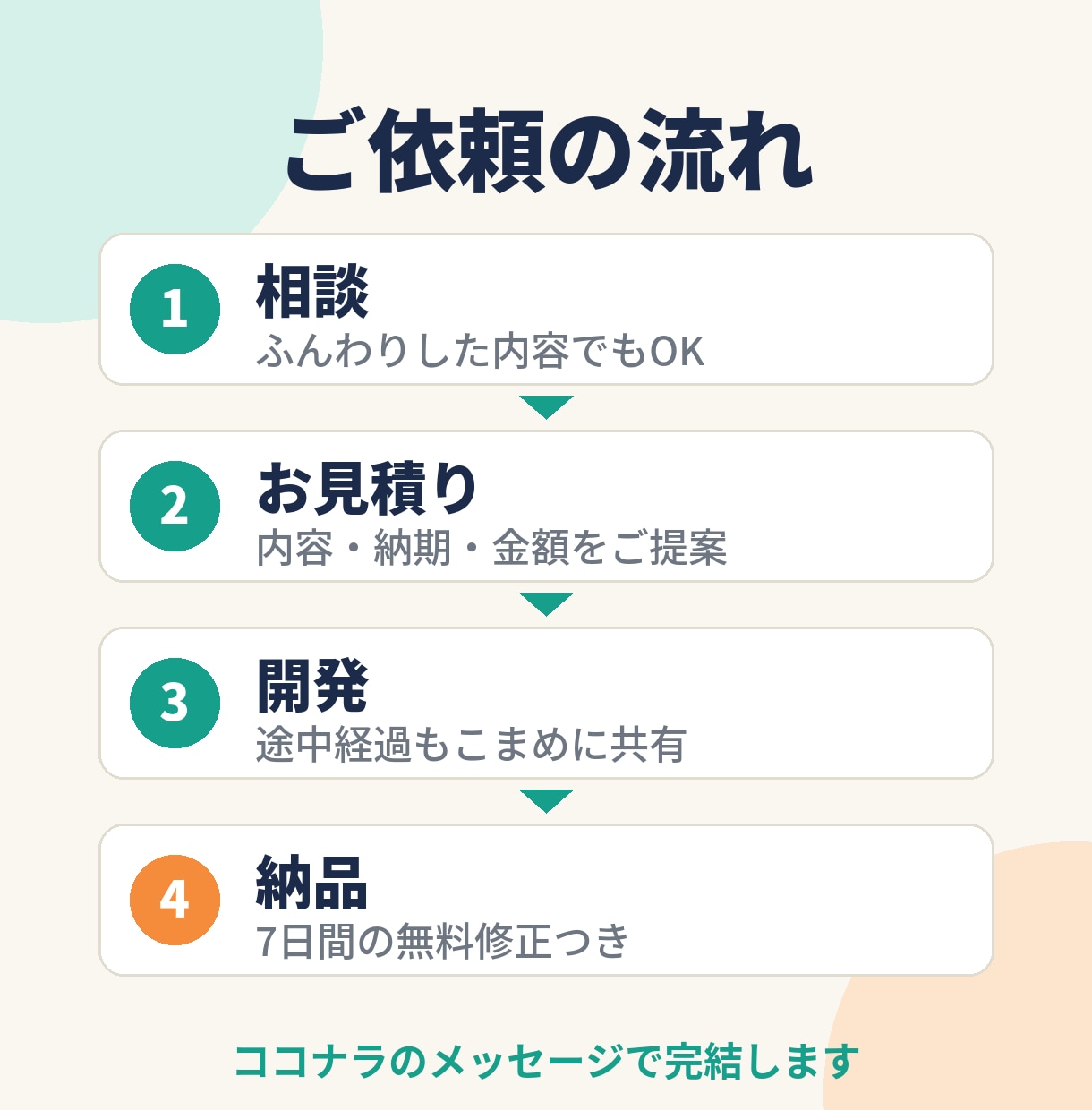 業務がラクになるWebアプリをスピード開発します 現役エンジニアが"あったらいいな"を丁寧に形にします イメージ3